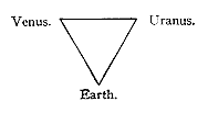 Venus - Uranus - Earth