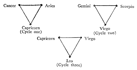 Three Triangles